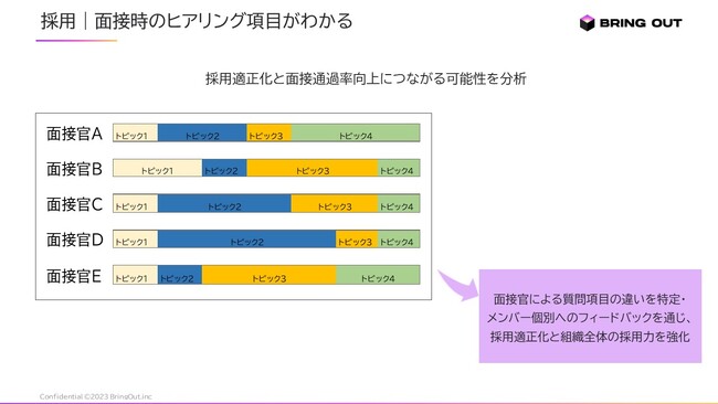 面接の最適化：株式会社オープンアップITエンジニア様の導入事例ストーリー