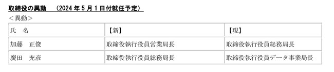 取締役の異動に関するお知らせ