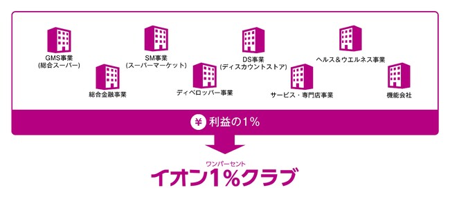 ２０２３年度イオン チアーズクラブ壁新聞審査会を開催