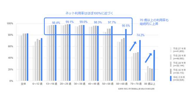 政治・選挙ポータルサイト「選挙ドットコム」が利用者数2500万人を突破！
