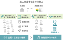 販売施工事業者　選定のイメージ