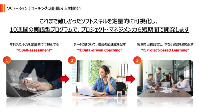コーチング型PM短期育成プログラム、PMI日本支部発行のプロジェクトマネジメント研究報告2024に掲載