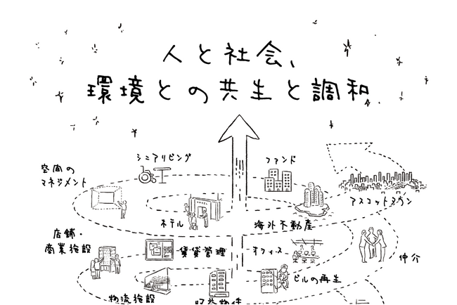 アスコットのESGへの取り組み2024年９月期上半期