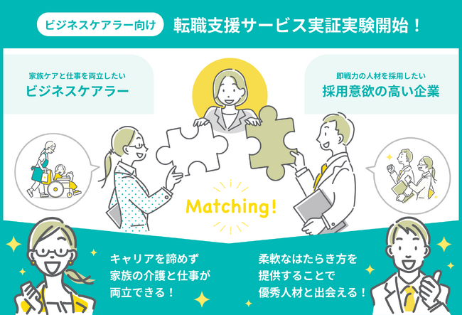 新規事業起案プログラム「Drit」を通じてビジネスケアラーに特化した転職支援の事業検証をスタート