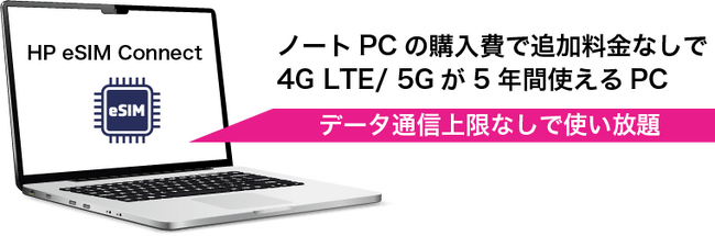 5年間通信し放題の「HP eSIM Connect」と「Azure Virtual Desktop」で最強のハイブリッドワーク環境を実現！