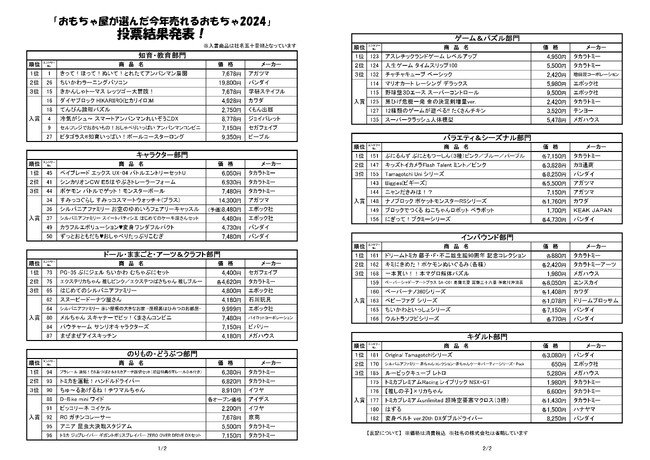 今年売れるおもちゃはこれ！「おもちゃ屋が選んだ今年売れるおもちゃ2024」の投票結果が発表される