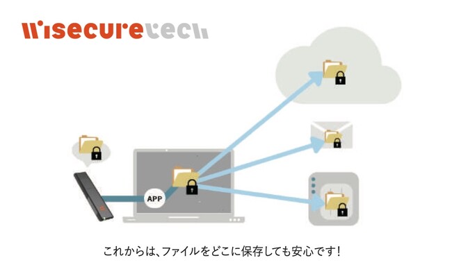 全面的なビジネスデータ保護を実現する「ポータブル暗号化エンジン」