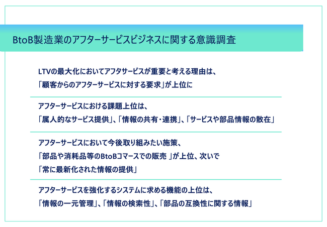 Contentserv、【BtoB製造業のアフターサービスビジネスに関する意識調査】 の結果を発表