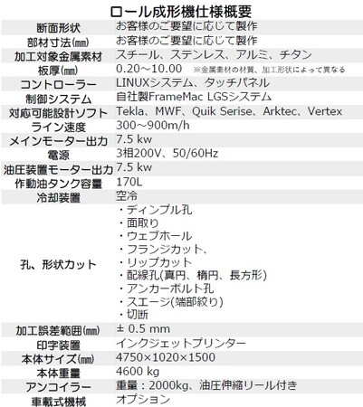 高精度ロールフォーミングマシン、JIS規格鋼材、素形材(スチール、ステンレス、アルミ、樹脂)をリーズナブルな価格での提供