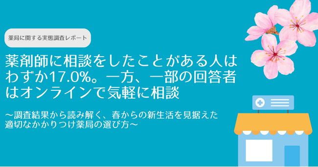 薬剤師に相談をしたことがある人はわずか約17％ 。一方、一部の回答者はオンラインで気軽に相談
