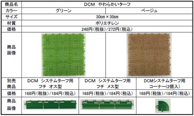 踏み心地が気持ちいい「ＤＣＭ やわらかいターフ」を新発売