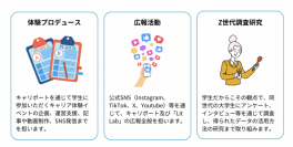 『キャリポート』にて、Ｚ世代のキャリア研究チーム「LitLab.（リットラボ）」が始動