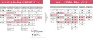 サイバーインテリジェンスに基づくサイバー攻撃検知プラットフォーム「Managed Threat Intelligence & Detection」の提供を開始