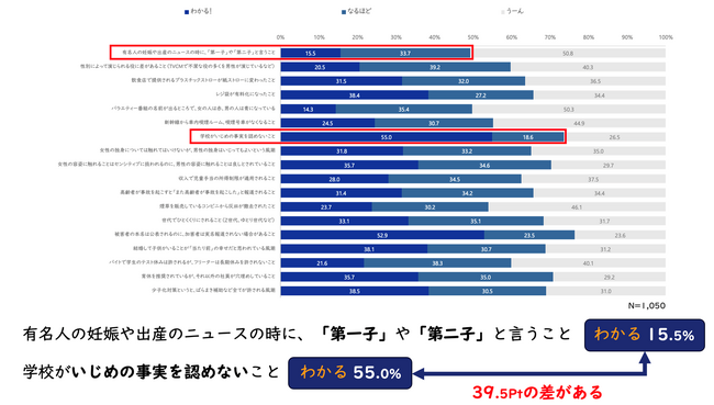 ネオマーケティングのインクルーシブマーケティングラボがインクルーシブマーケティングのソリューションを提供開始。特化型調査、ワークショップ、コンサルティングを実施