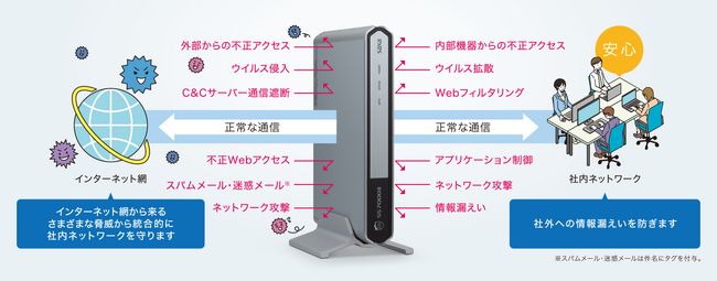 サクサのUTMが総務省「情報アクセシビリティ好事例2023」に選定