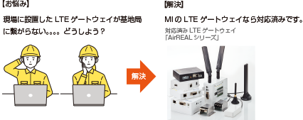 LTE通信障害を解決！！過去に設置したLTEの通信機が、最近、急に通信異常が頻発するということはありませんか？これは、LTE基地局の5G対応による影響を受けている場合があります。