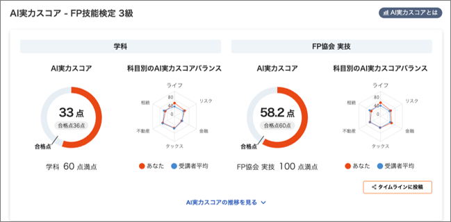スタディング FP３級・２級講座で「AI実力スコア」機能提供！　　今の実力がはっきり分かる、迷わず学習が進む