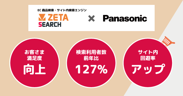 パナソニック マーケティング ジャパンがEC商品検索・サイト内検索エンジン「ZETA SEARCH」導入により、検索利用者数前年比127%超えを実現