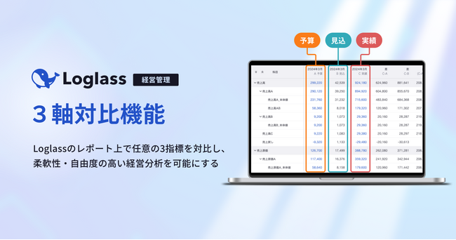 Loglass 経営管理のレポート上で、任意の３指標を対比できる「３軸対比機能」を４月１１日（木）より提供開始