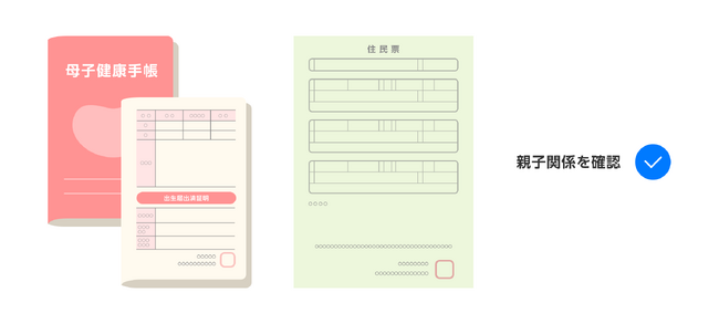 オンライン本人確認サービス「LIQUID eKYC」に親子関係の確認機能を搭載