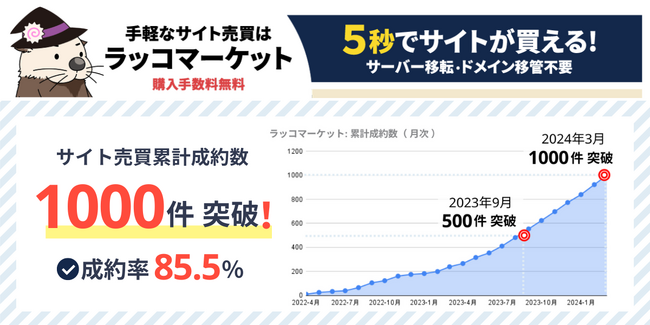 【ラッコマーケット】成約数 1,000件突破!リアルタイムサイト売買プラットフォーム