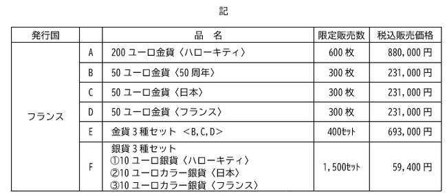 「ハローキティ50周年記念コイン」の申込み受付開始について