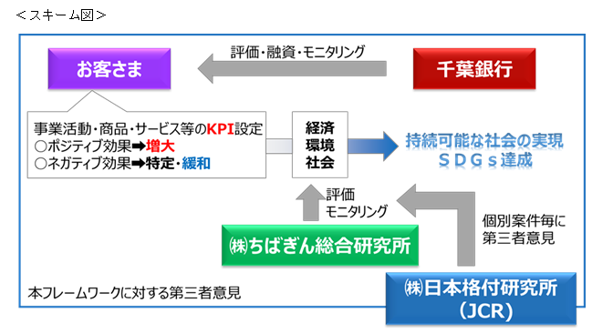 株式会社アイム・ユニバース向け「ちばぎんポジティブインパクトファイナンス」の取組みについて