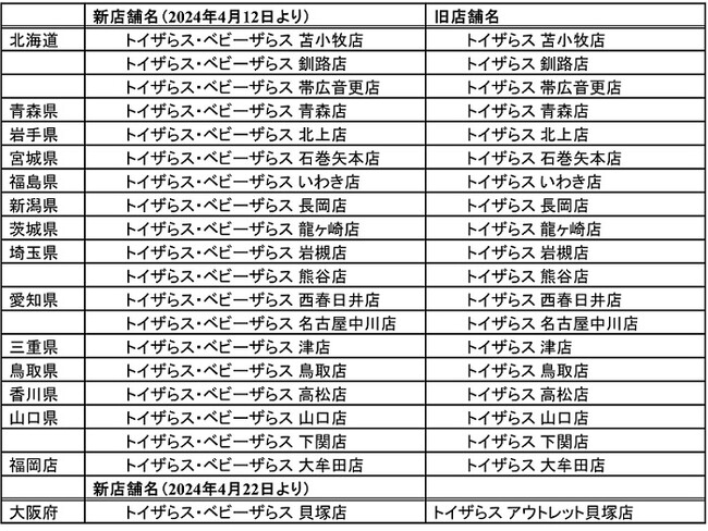トイザらス店舗19店をトイザらス・ベビーザらス店舗にリニューアル