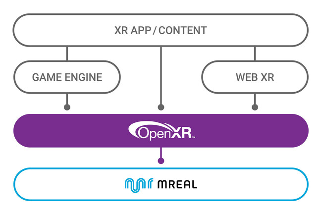 MRシステム「MREAL」用の基盤ソフトウエア“MREAL Platform 2024”を発売　「OpenXR(TM)」規格への準拠や精度の高い位置合わせを実現