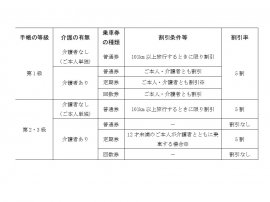 割引条件