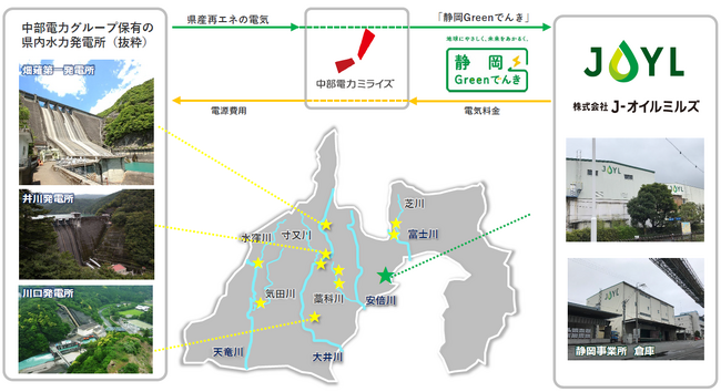 J-オイルミルズ静岡事業所の一部倉庫の電力に静岡県産CO2フリー電気「静岡Greenでんき」を導入