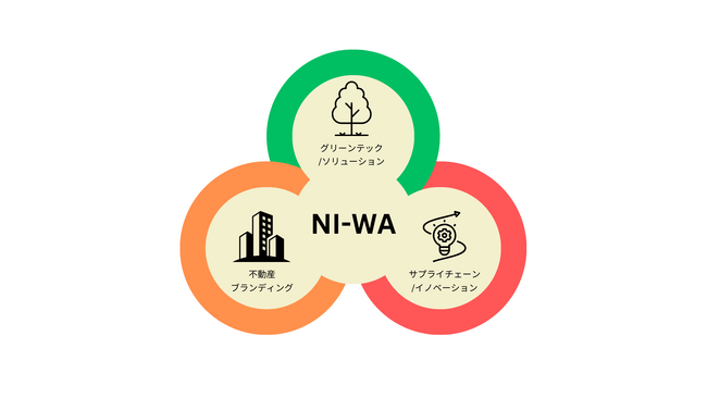 株式会社東邦レオホールディングス、事業持株会社「株式会社NI-WA」の設立に関するお知らせ