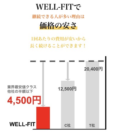 【小田原】パーソナルジム『WELL-FIT（ウェルフィット）小田原店』2024年2月オープン！！