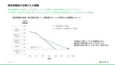 JMDC、腎機能悪化スピードを予測するアルゴリズムを開発、実装システムの特許を取得