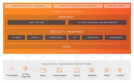 Darktrace ActiveAI Security Platform