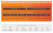 ダークトレース、プロアクティブなセキュリティ運用を独自のAIで実現する新プラットフォーム Darktrace ActiveAI Security Platform(TM)を発表