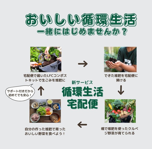生ごみ堆肥の回収&おいしい野菜の宅配でたのしく快適な循環生活が続く「循環生活宅配便」提供開始