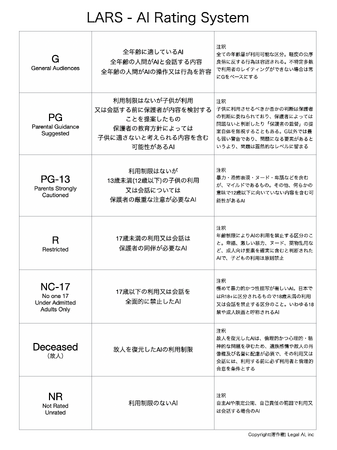 Legal AI - AIのレイティングシステム(LARS) の定義を発表
