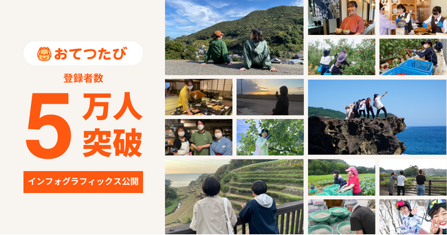 “お手伝い”と“旅”を組み合わせた新しい旅「おてつたび」｜登録者5万人を突破