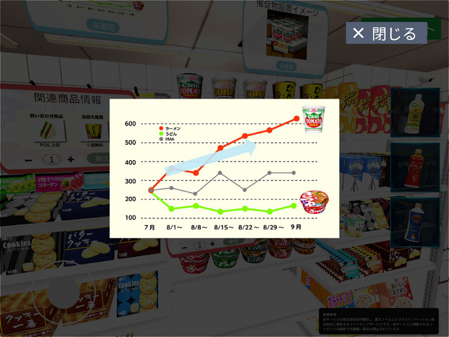 【フランチャイズDX】最適な棚割りや商品陳列をAIと仮想空間技術で解決～株式会社Xと富士フイルムシステムサービスが協業しデモ展示へ～