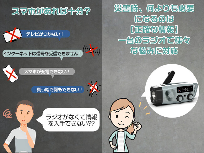 【災害に備えて心強い方法は？】Greeshow 防災用ラジオ-4/12～4/14タイムセール!!!お買い得！期間限定のクーポンコードを配布中！