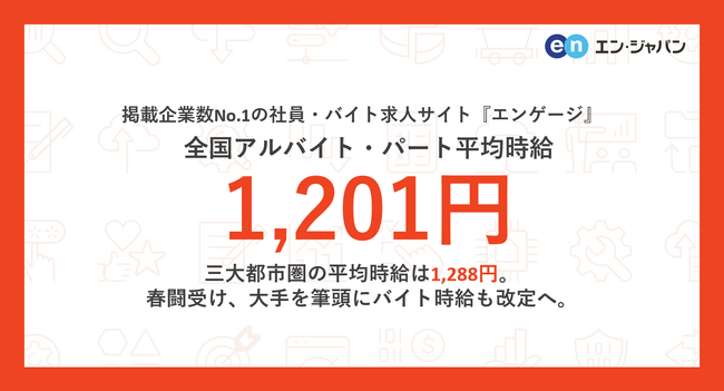 掲載企業数No.1の社員・バイト求人サイト『エンゲージ』アルバイト・パート募集時平均時給調査（2024年3月度）