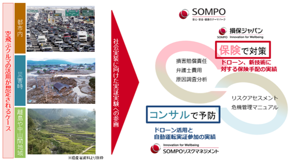 「空飛ぶクルマ事業者専用賠償責任保険」の開発と販売開始　～「１００年に一度のMobility革命」の実現へ～