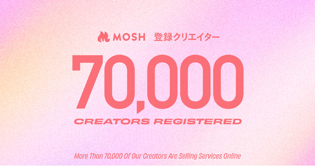ネットでサービスが売れるMOSH、登録クリエイター数70,000人を突破！GMV昨対比300%、累計サービス購入数は140万件以上に