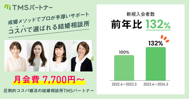 入会数前年度比132％！コスパで選ばれる結婚相談所TMSパートナー、社内統計を発表
