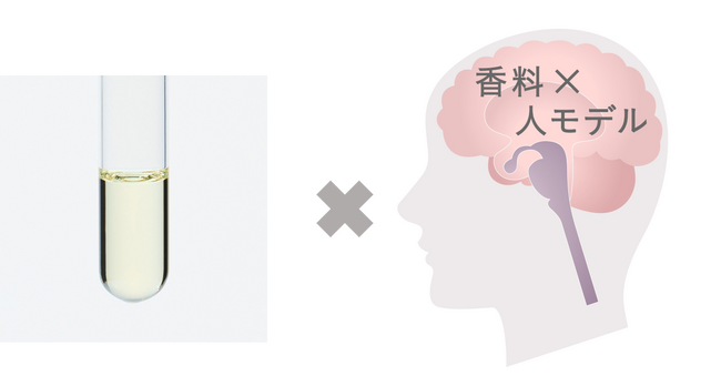 THREE ホリスティックリサーチセンター、初の「香り×人間情報データベース」を活用した精油の香気価値予測を実施