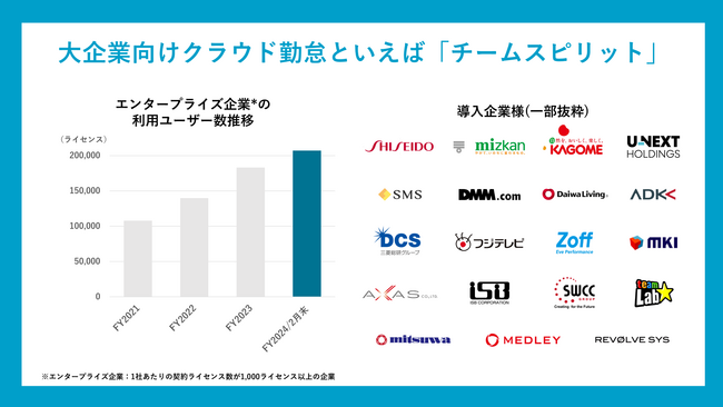 チームスピリット、大企業向け機能を大幅にアップデートした 「チムスピ エンタープライズ」シリーズをリリース