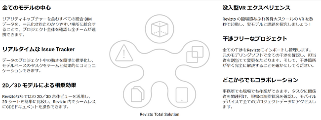 STUDIO55が革新的BIM/CIMツール「Revizto」の販売代理店契約を締結