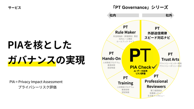 【国内初!】PIAを核としたガバナンスを実現～「PT Governance」シリーズを4月11日に公開