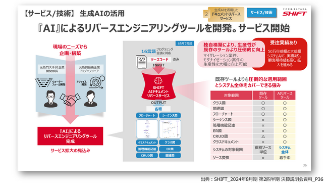 生成AI×リバースエンジニアリングの新サービスを開始